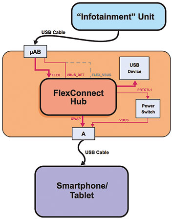 Figure 4. Reverse direction control data flow.